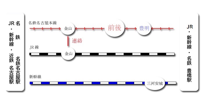 豊明市へのアクセスの画像その1