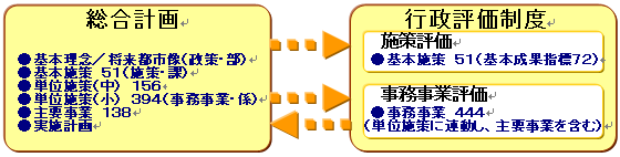 行政評価制度－平成19年度評価結果一覧の画像その1