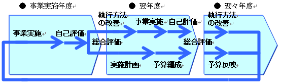 行政評価制度－平成19年度評価結果一覧の画像その2