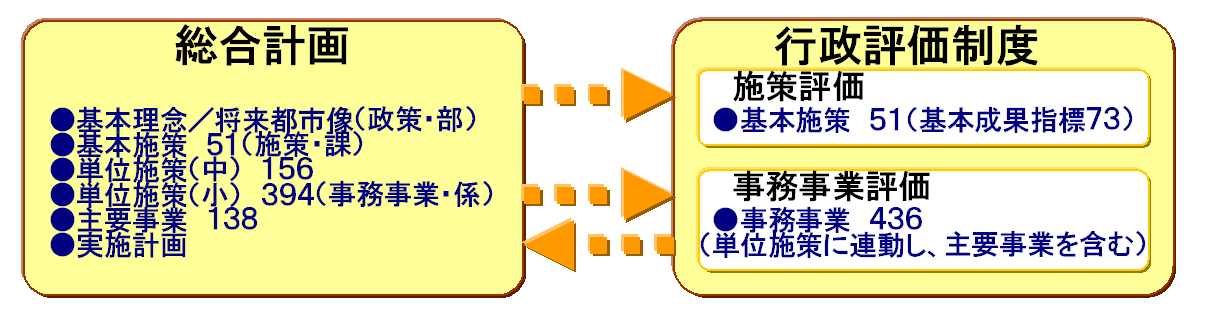 行政評価制度－平成20年度評価結果一覧の画像その1