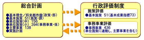 行政評価制度－平成21年度評価結果一覧の画像その1