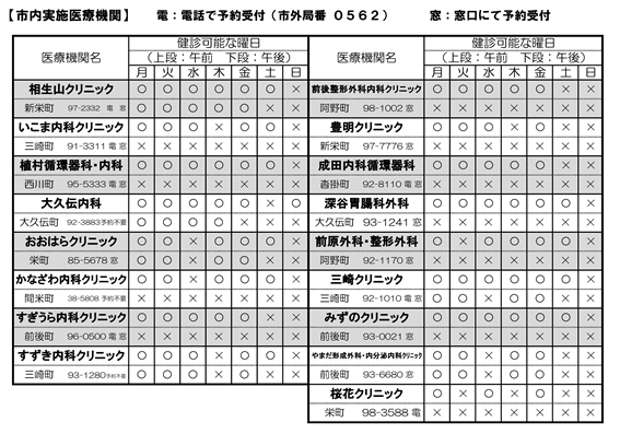 相生山クリニックが修正された医療機関情報