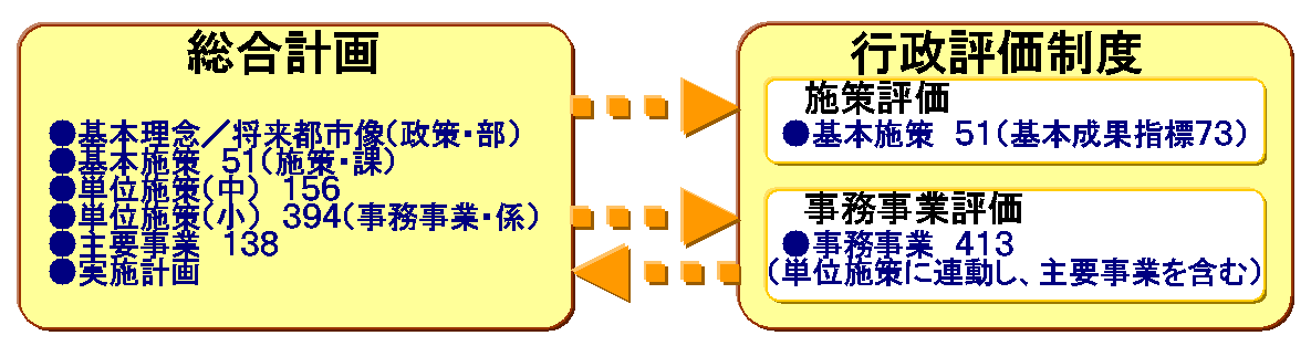 行政評価制度－平成23年度評価結果一覧の画像その1