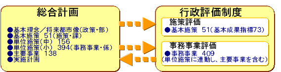 行政評価制度－平成24年度評価結果一覧の画像その1