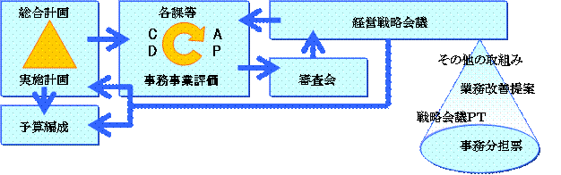 行政評価制度－平成25年度評価結果一覧の画像その2