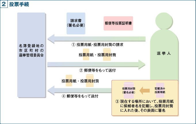 身体に障害がある方のための制度の画像その2