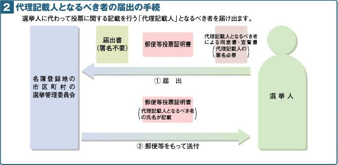 身体に障害がある方のための制度の画像その4