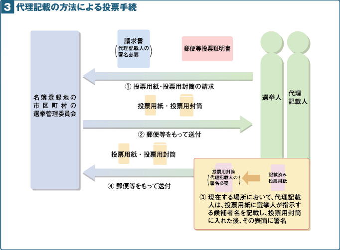 身体に障害がある方のための制度の画像その5