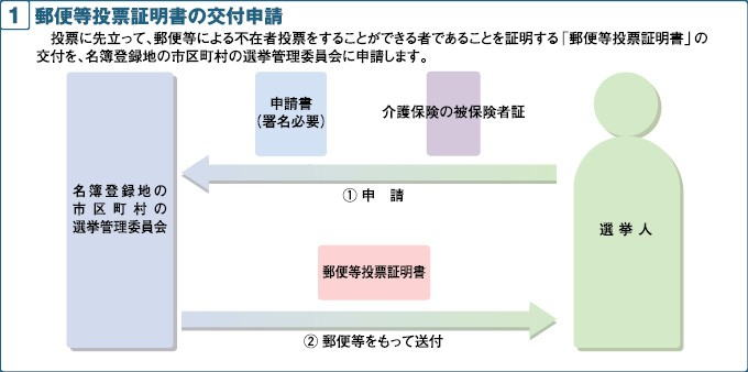 身体に障害がある方のための制度の画像その1