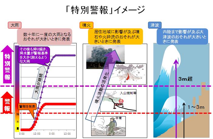 特別警報についての画像その1