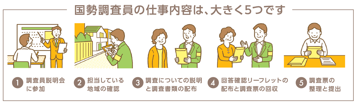 調査員の仕事