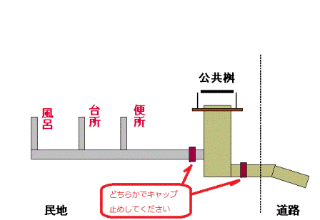 公共桝部分のキャップ取付図