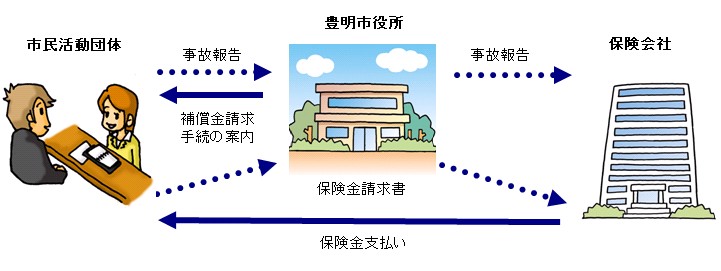 市民活動総合補償制度の画像その2