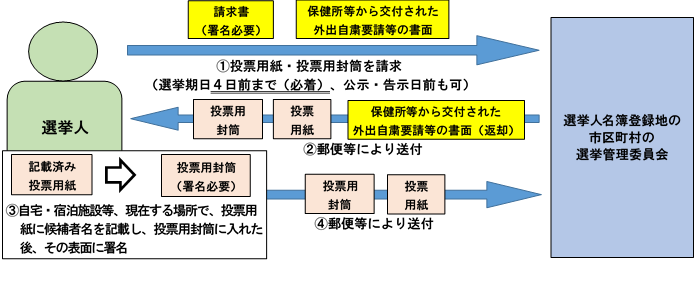 tokureiyubin