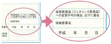 ジェネリック医薬品希望カードについての画像その2