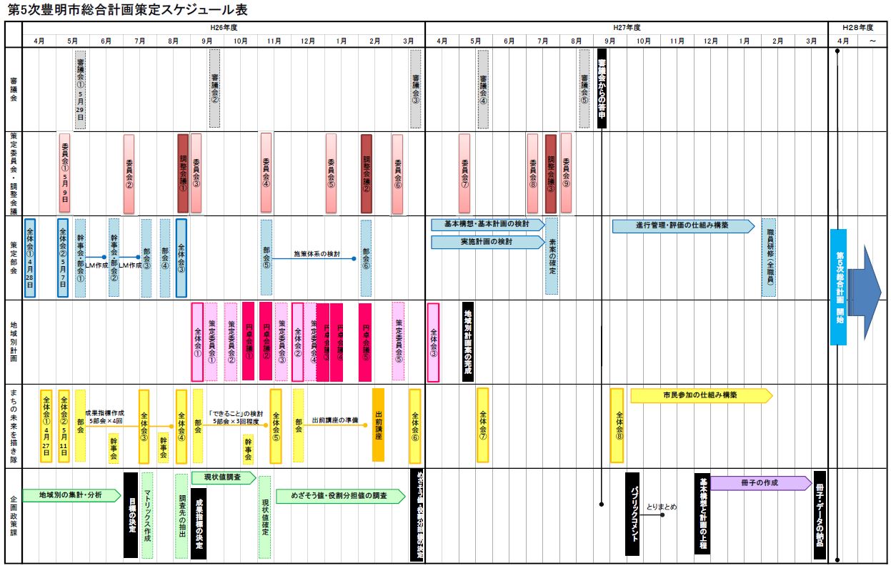 策定体制・スケジュールの画像その2