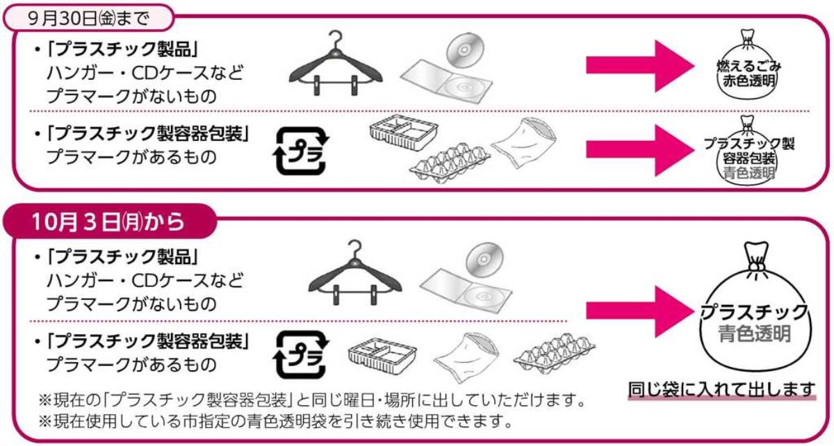 プラスチック一括回収について 豊明市