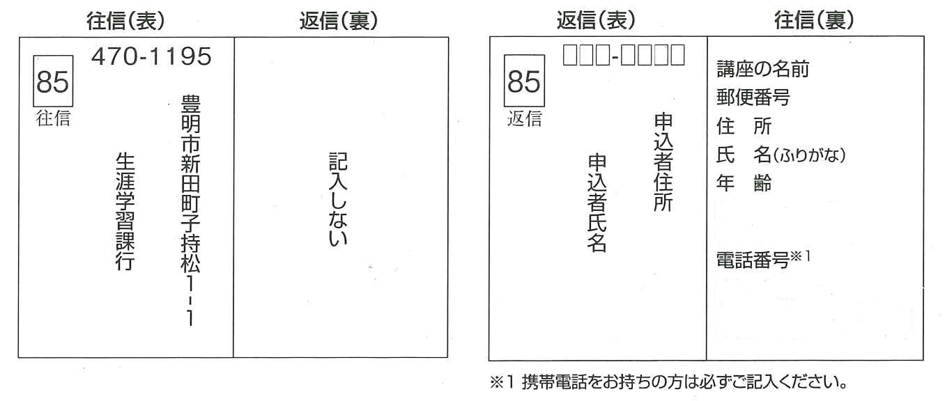 往復はがき記入方法