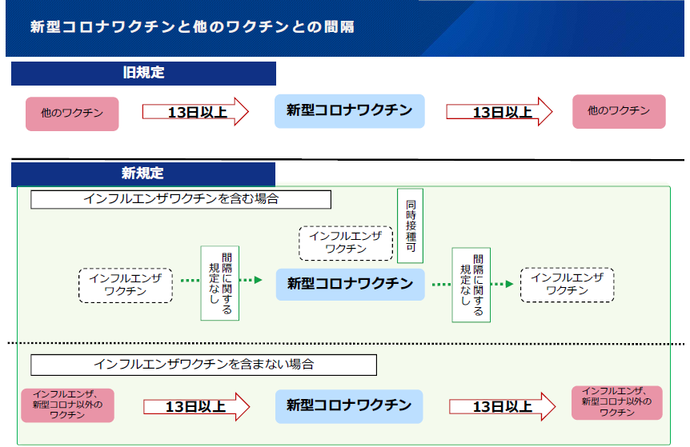 接種間隔イメージ