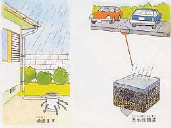 市民の皆さんと行政が協力して行う治水対策の画像その2