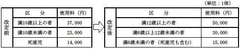 kasou