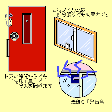 (4)安全対策の画像