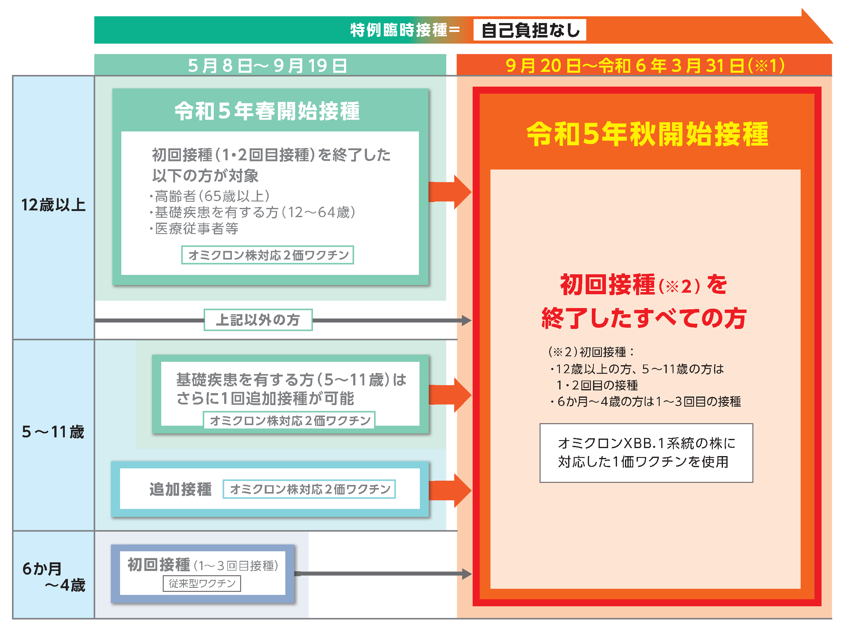 令和5年秋開始接種（画像）