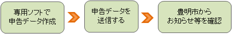 市税の電子申告の画像その3