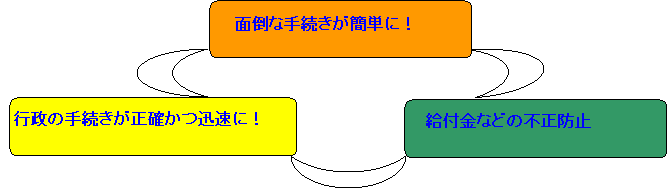 マイナンバーの画像その5