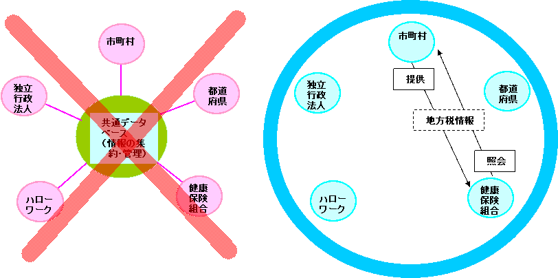 マイナンバーの画像その7