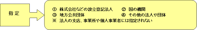 マイナンバー（法人）の画像その11