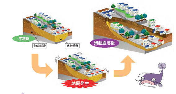 大規模盛土造成地分布図についての画像その1