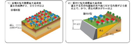 大規模盛土造成地分布図についての画像その2