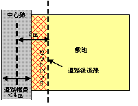 道路、接道義務についての画像その1