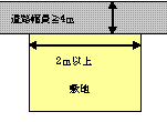 道路、接道義務についての画像その2