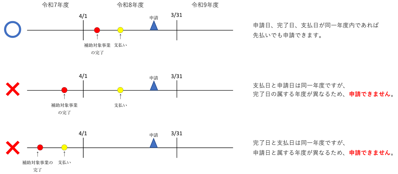 選べる補助金図解