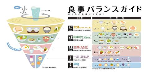 食育ひろばトピックの画像