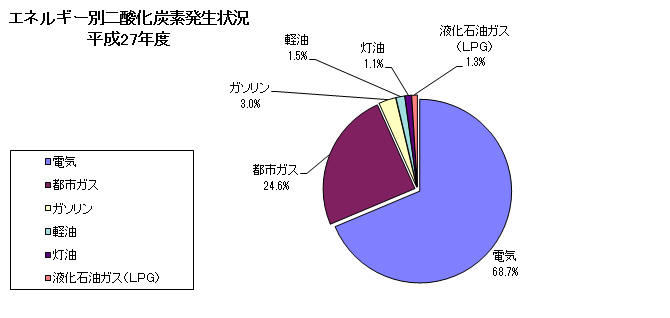 とよあけエコアクションプラン4　第1章の画像その2