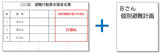 名簿と計画