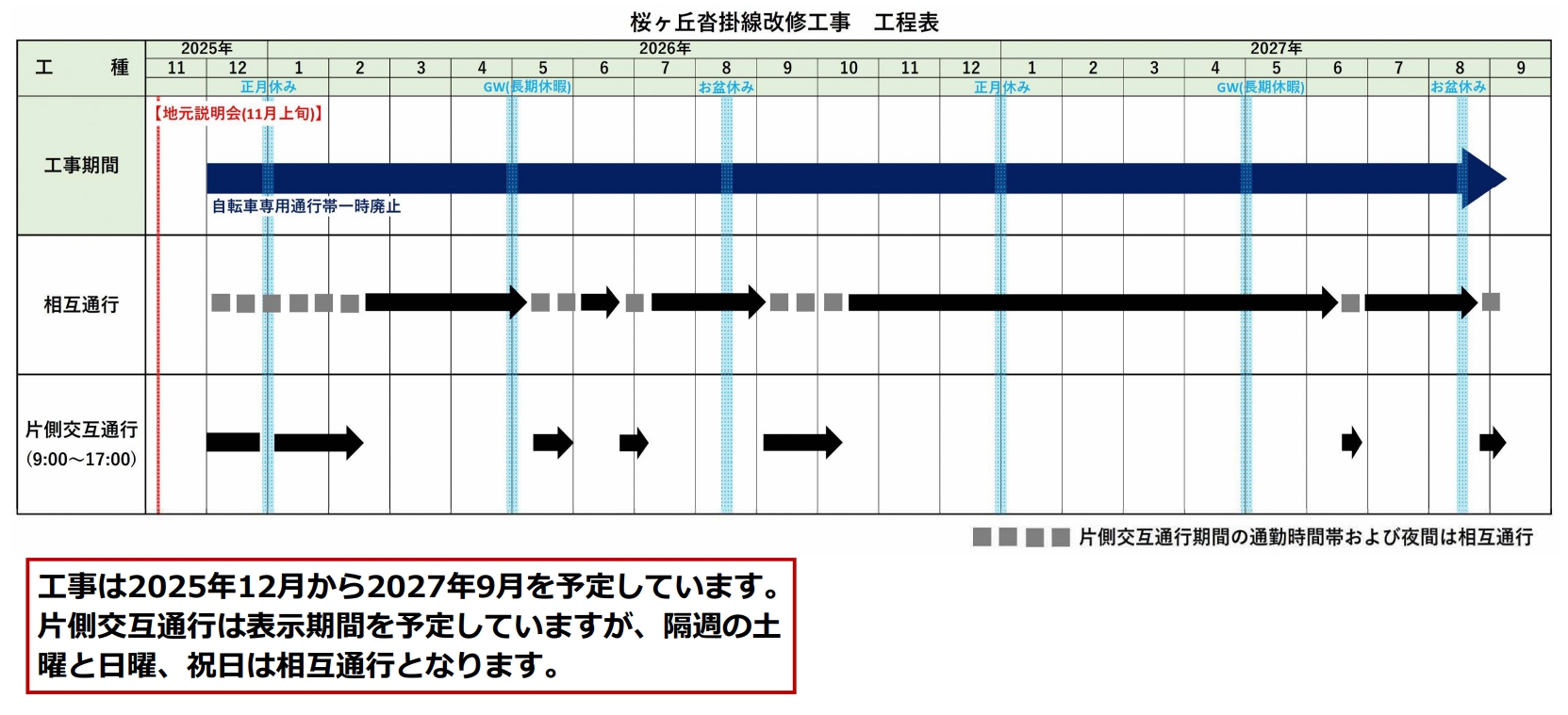 概略スケジュールです。