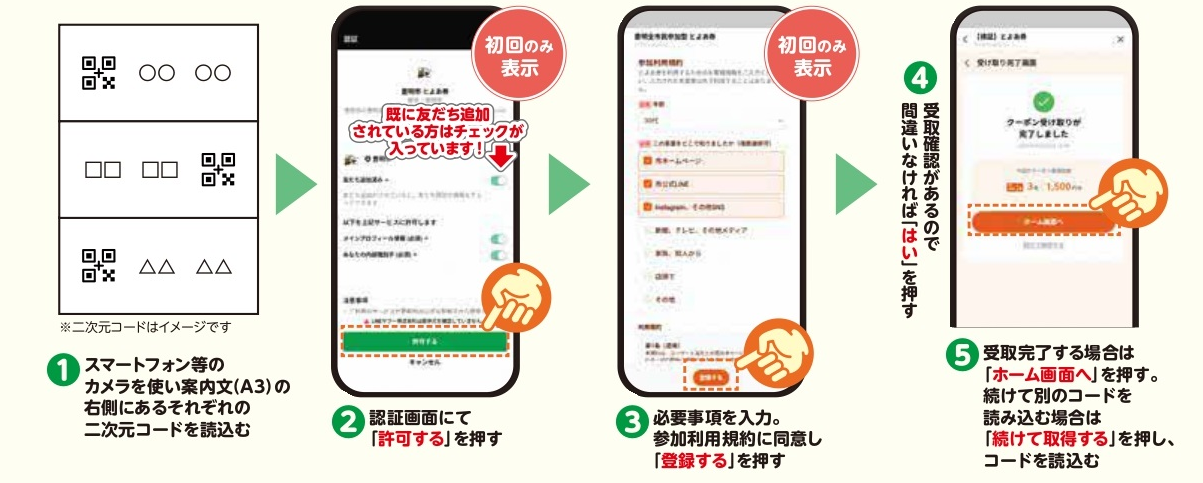 デジタル商品券の取得方法