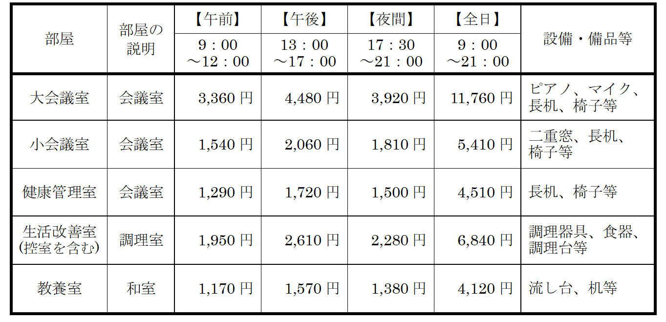 各部屋の料金表