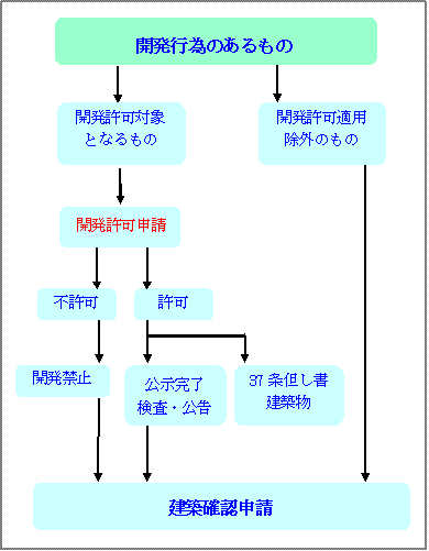 指導要綱についての画像その1