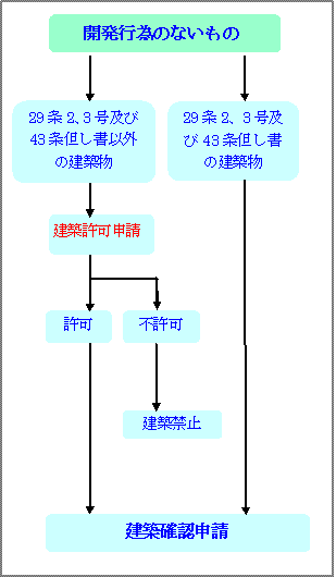 指導要綱についての画像その4