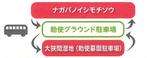 巡回バス案内図